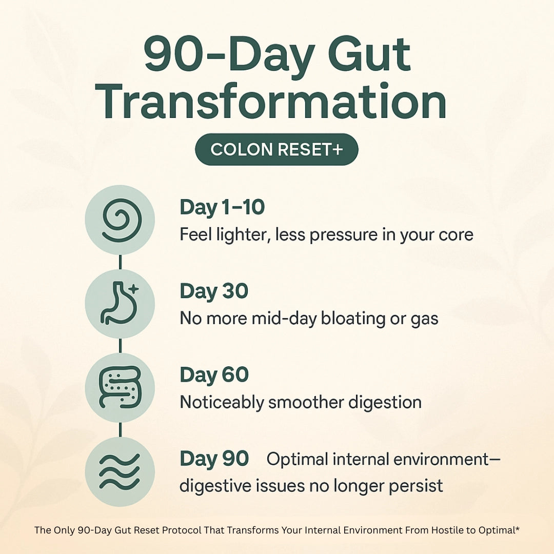 Colon Reset+